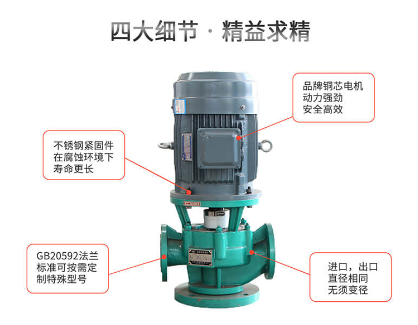 TBF襯氟管道泵