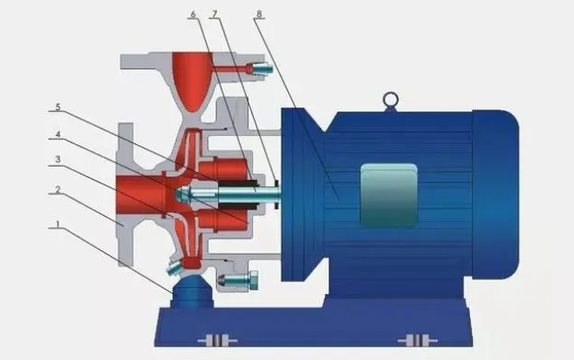 離心泵為什么在特種泵中如此出色？它的優(yōu)點(diǎn)展現(xiàn)在哪里？